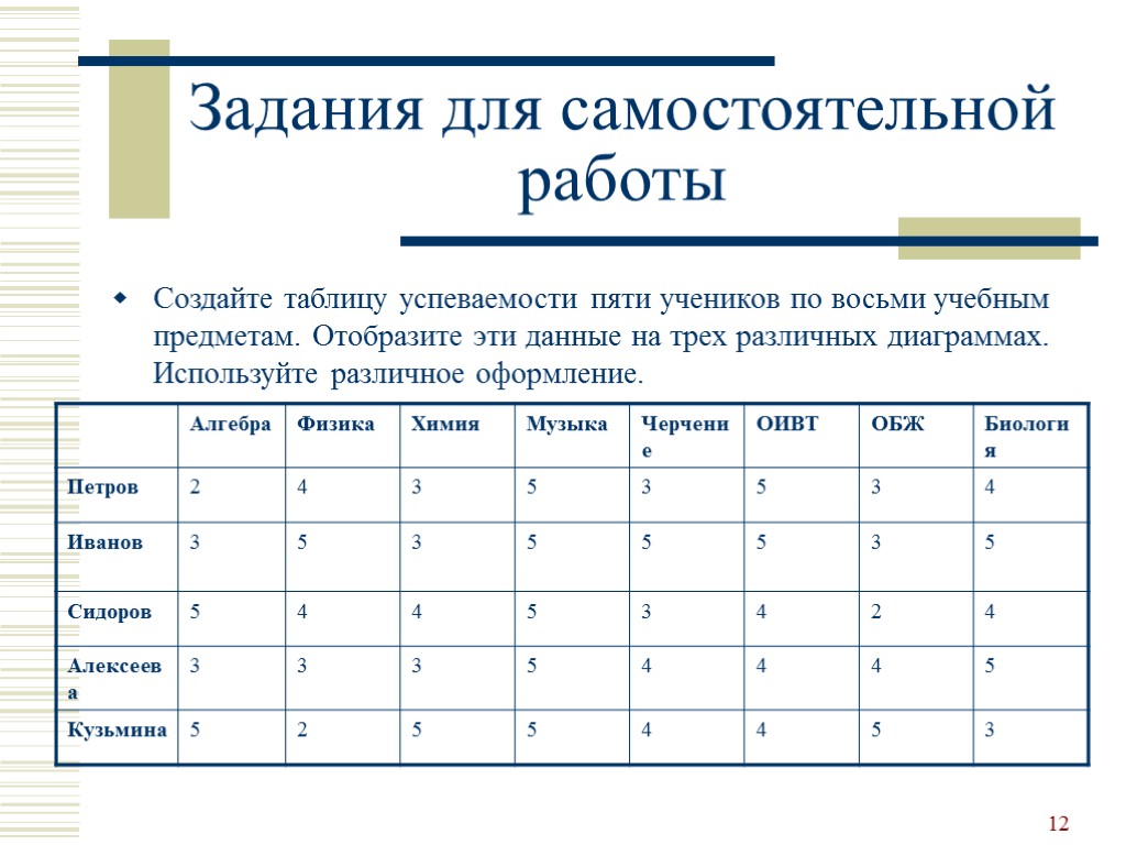 12 Задания для самостоятельной работы Создайте таблицу успеваемости пяти учеников по восьми учебным предметам.